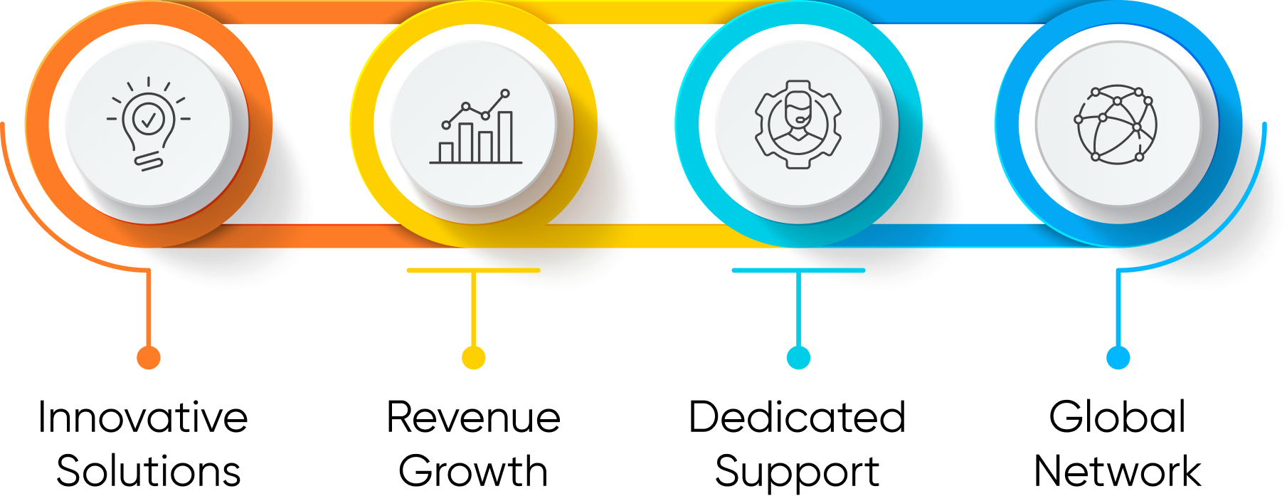 Partner Network