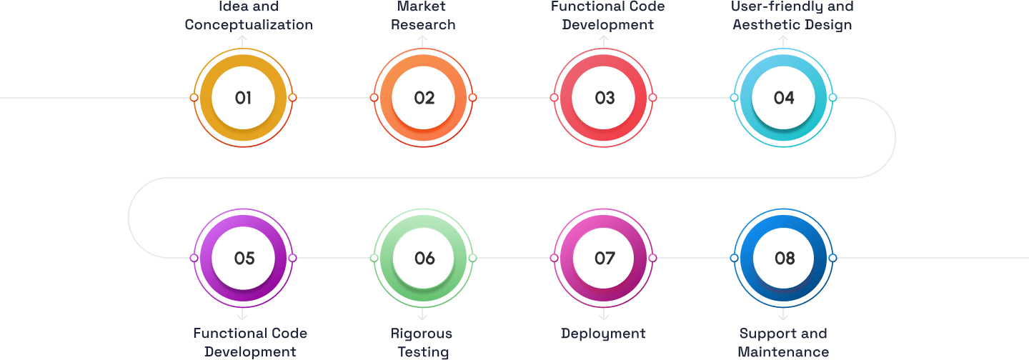 Timeline