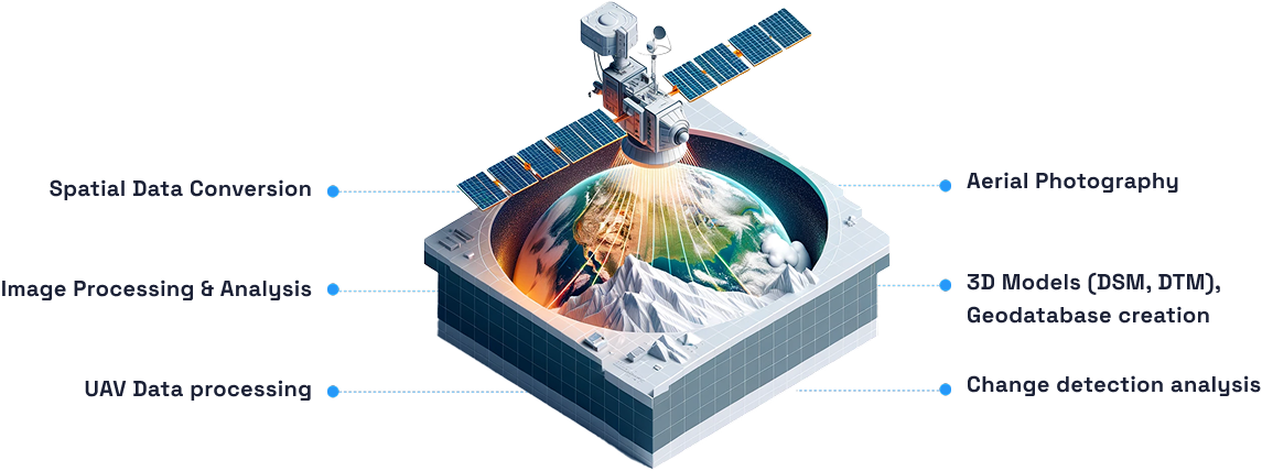 Remote Sensing