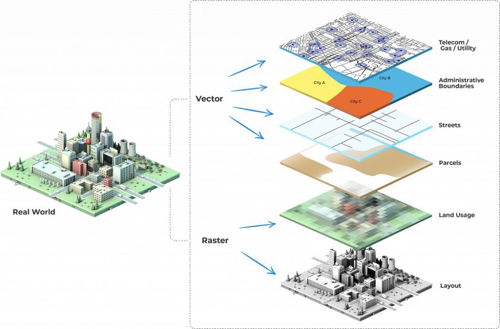 We excel in GIS data digitization, precise network capturing, data conversions, and continuous improvements for enhanced positional accuracy and data integrity.